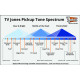 TV JONES® TV CLASSIC PLUS™ BRIDGE UNIVERSAL MOUNT BRUSHED NICKEL