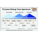 TV JONES® POWER'TRON™ NECK UNIVERSAL MOUNT BRUSHED NICKEL